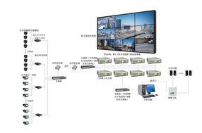 深圳啟點信息工程 專業(yè)閉路監(jiān)控、門禁系統(tǒng)與網(wǎng)絡設備集成服務