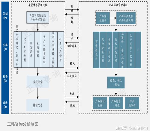 淺析產(chǎn)品保證體系在軍工行業(yè)信息系統(tǒng)集成服務(wù)中的應(yīng)用